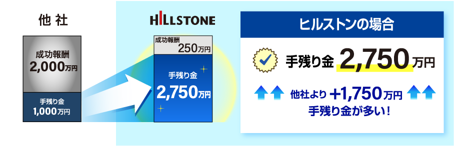 料金体系 画像-1 料金体系 画像-1