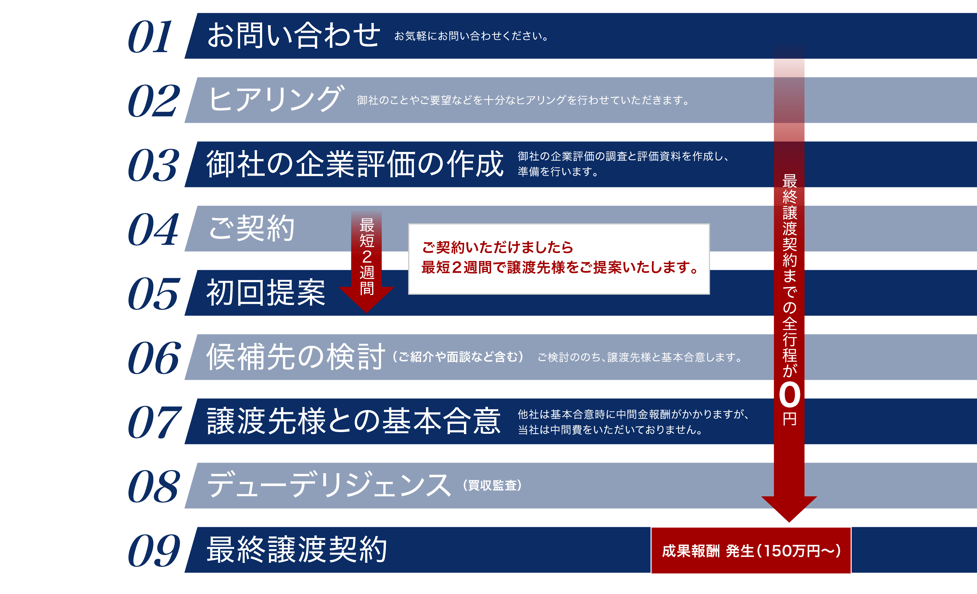 flow_fin flow_fin